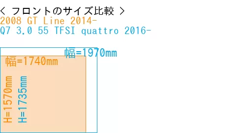 #2008 GT Line 2014- + Q7 3.0 55 TFSI quattro 2016-